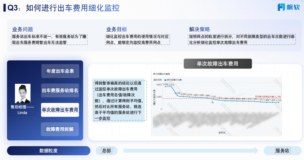 q3 Step 4：按区域和站点同步对比